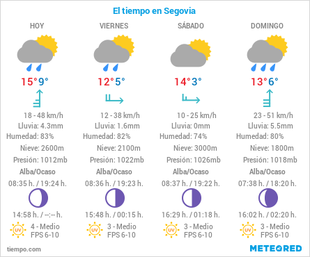 El Tiempo en Segovia - 22 de Octubre de 2020