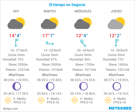 El tiempo en Segovia