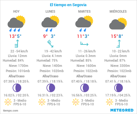 El Tiempo en Segovia - 25 de Octubre de 2020