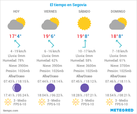 El tiempo en Segovia el 29 de Octubre de 2020